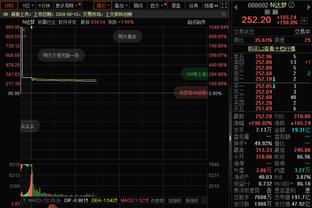 中规中矩！小贾伦19中8拿到22分6篮板 正负值-20